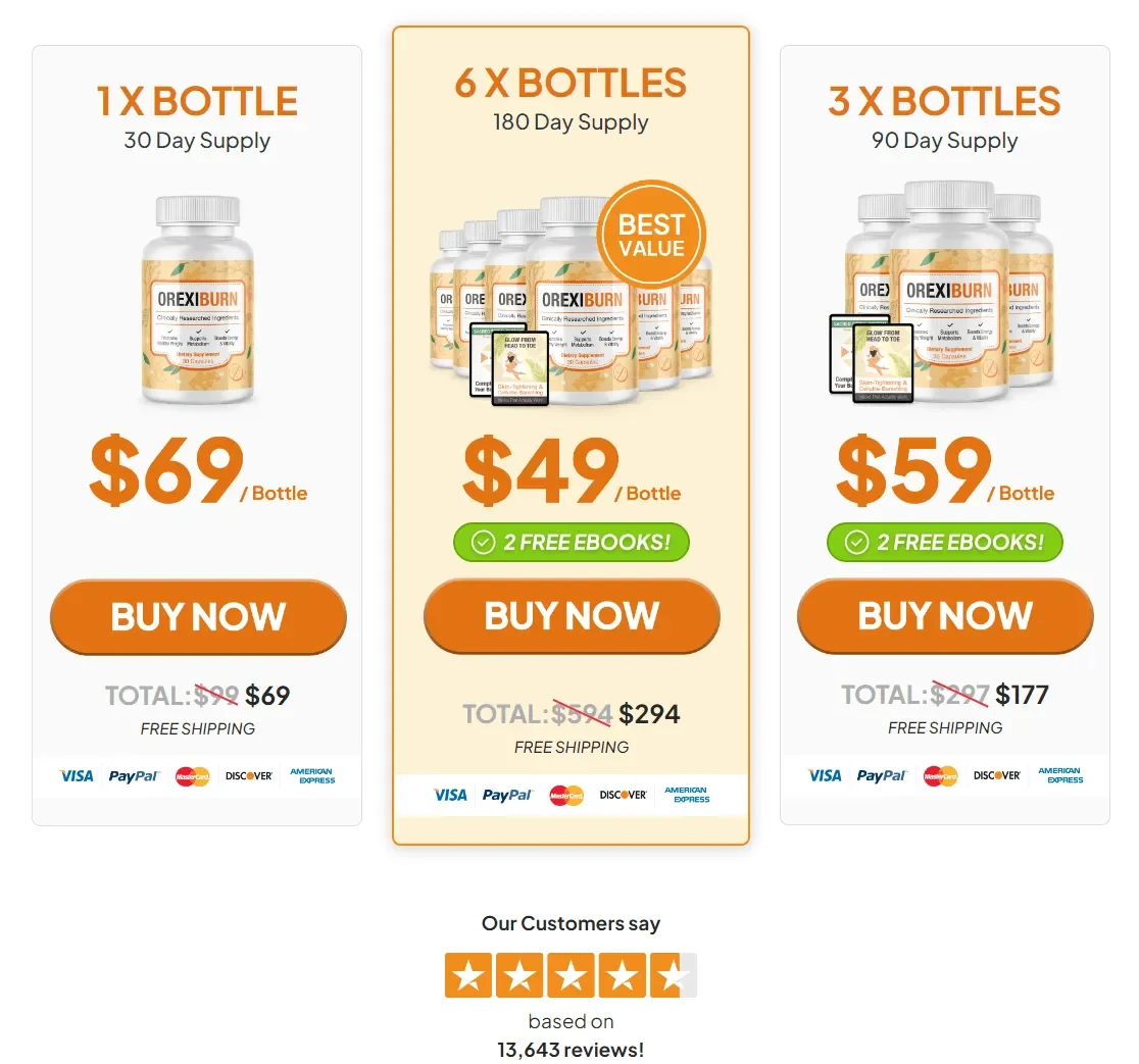 OrexiBurn.com price